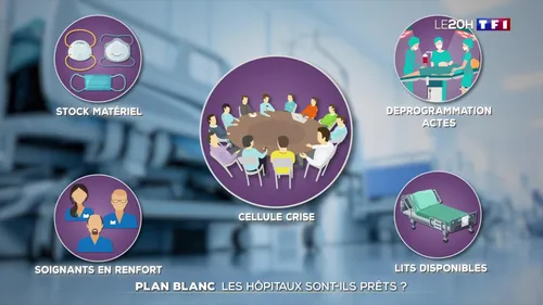 [ SANTE ] L'ARS déclenche le plan blanc